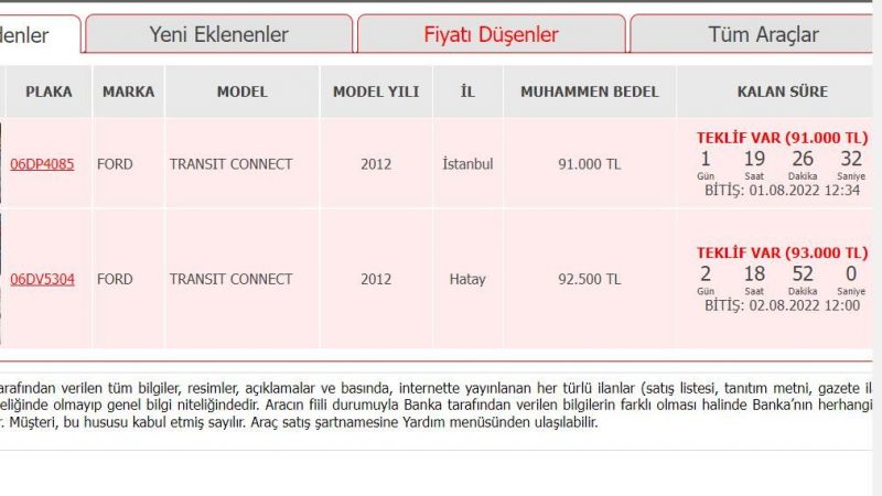 Ziraat Bankası, Skoda Ve Ford Marka 3 Aracı Satılığa Çıkardı! 5460 TL'yi Ödeyen 2012 Model Aracın Sahibi Olabilecek! 2