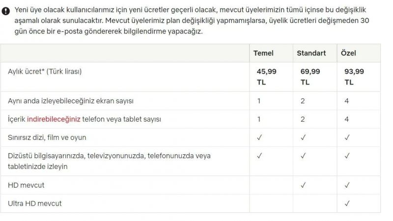 Netflix Ücretlerine Eylül Ayı Zammı: 90 TL'yi Aştı! 2