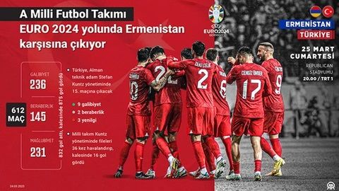 Ermenistan – Türkiye maçı saat kaçta, hangi kanalda? A Milli Takım Euro 2024 elemelerinde kritik maça çıkıyor 3