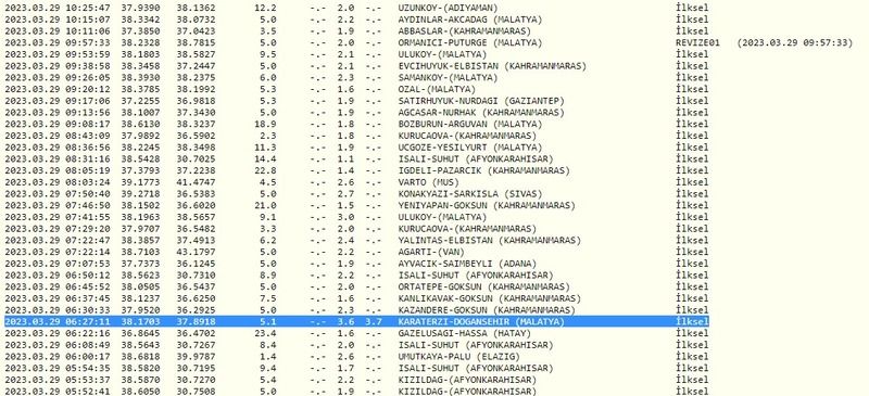 Tedbiri elden bırakmayın: Depremler hala devam ediyor! İşte 29 Mart 2023 Gaziantep ve çevresindeki son depremler… 2