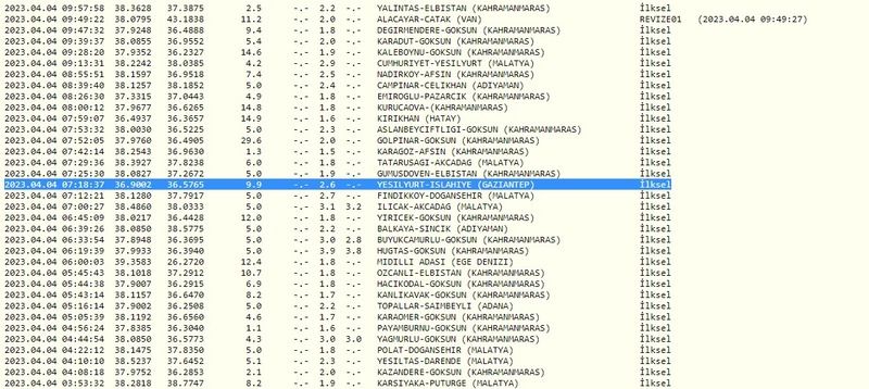 Gaziantep’te bugün de deprem oldu! Açıklama az önce geldi! İşte 4 Nisan 2023 Gaziantep ve çevresindeki son depremler 1