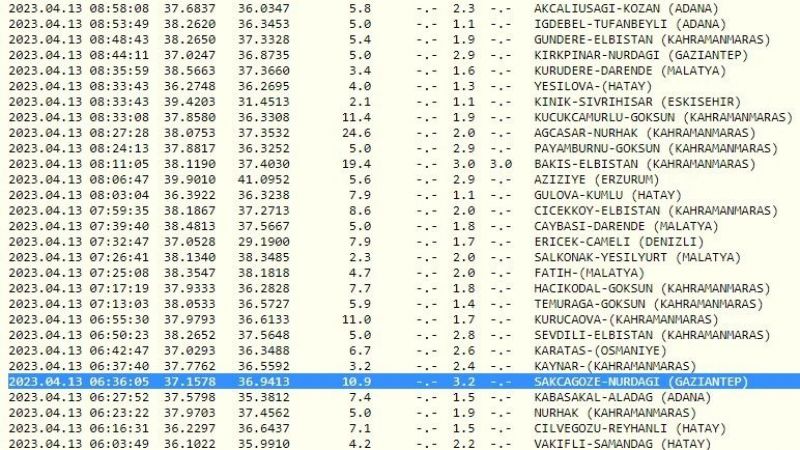 O İlçede Yaşayanlar Dikkat: Gaziantep’te Sabah Saatlerinde İki Ayrı Deprem Oldu! İşte 13 Nisan 2023 Gaziantep Son Depremler 3