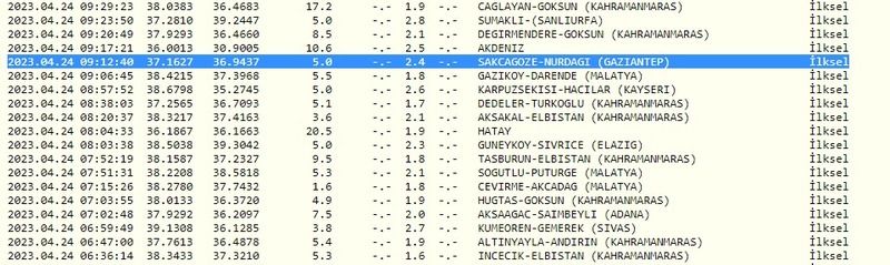 Daha az önce sallandı; Gaziantep’te yine deprem oldu! İşte 24 Nisan 2023 Gaziantep ve çevresindeki son depremler 1