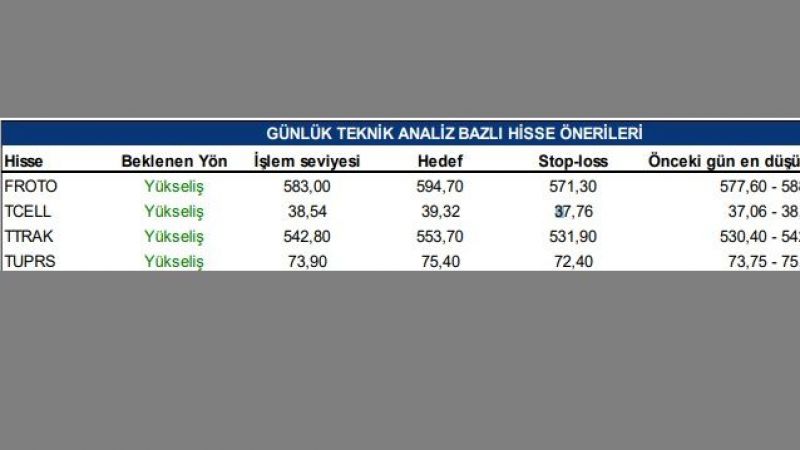 Aracı kuruluş borsada yükseliş beklediği hisse senetlerini açıkladı! Hisse önerileri gün gün, 1 hafta boyunca takip edilecek! 4