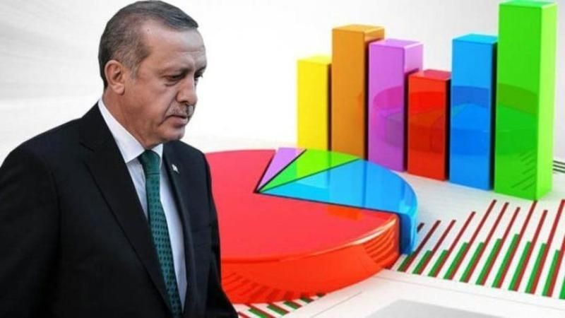 Seçim için 19 gün kala anket sonuçları gündemde! Yapılan son anket çalışmasında çıkan sonuç… 4