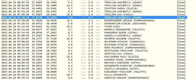 Deprem yine geliyorum demedi; 4.1 büyüklüğünde salladı geçti! İşte 26 Nisan 2023 Gaziantep ve çevresindeki son depremler 3