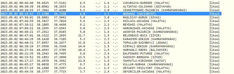 Meydana gelen 4.4 büyüklüğündeki deprem bir kez daha korkuttu! İşte 2 Mayıs 2023 Gaziantep ve çevresindeki son depremler 1