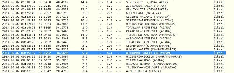 Meydana gelen 4.4 büyüklüğündeki deprem bir kez daha korkuttu! İşte 2 Mayıs 2023 Gaziantep ve çevresindeki son depremler 3