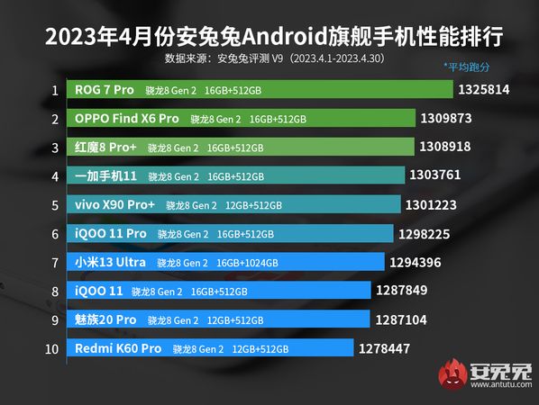 En Hızlı Android Telefonlar Belli Oldu! İşte Nisan Ayının En Hızlı Telefonları! 4