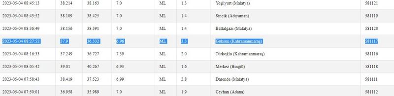 Sadece 1 saat önce bile deprem oldu! Gaziantep sallanmaya devam ediyor! İşte 4 Mayıs 2023 Gaziantep ve çevresindeki son depremler 3