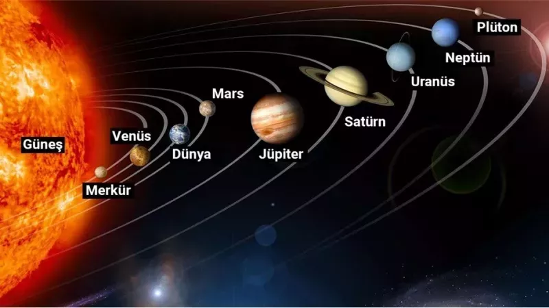 Bilim İnsanları Açıkladı: Güneş Dünyayı Sadece Birkaç Ay İçerisinde Yok Edecek! 3