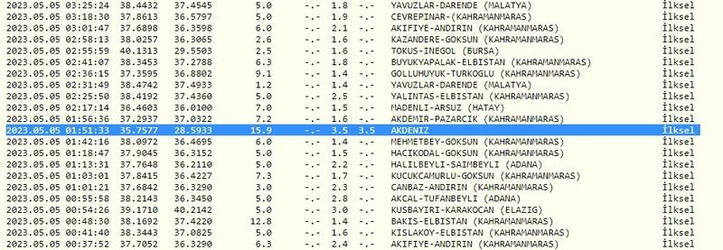 Gaziantep güne depremle başladı! Kandilli Rasathanesi ile AFAD duyurdu! İşte 5 Mayıs 2023 Gaziantep ve çevresindeki son depremler 3