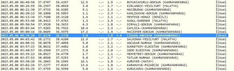 Depremlere peş peşe yaşanıyor; sarsıntılar sona ermiyor! İşte 6 Mayıs 2023 Gaziantep ve çevresindeki son depremler 1