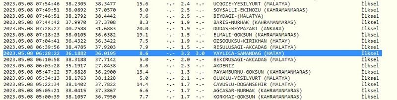 Bir saat önce yeni bir deprem yaşandı; sarsıntılar devam ediyor! İşte 8 Mayıs 2023 Gaziantep ve çevresindeki son depremler 3