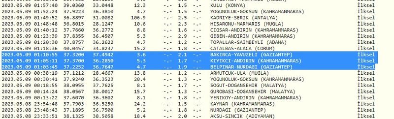 Bu sabah deprem 4.5 büyüklüğünde salladı; herkesi korkuttu! İşte 9 Mayıs 2023 Gaziantep ve çevresindeki son depremler 2