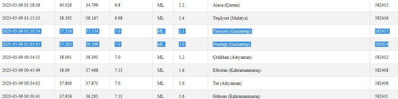 Bu sabah deprem 4.5 büyüklüğünde salladı; herkesi korkuttu! İşte 9 Mayıs 2023 Gaziantep ve çevresindeki son depremler 1