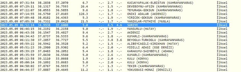 Bu sabah deprem 4.5 büyüklüğünde salladı; herkesi korkuttu! İşte 9 Mayıs 2023 Gaziantep ve çevresindeki son depremler 3