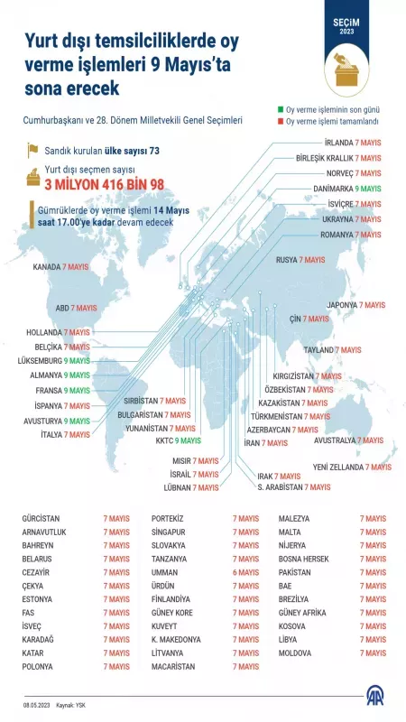 Yurt Dışı Seçmenleri Rekor Katılımla Sandık Başına Koştu! Tarihi Oy Sayısı! 3