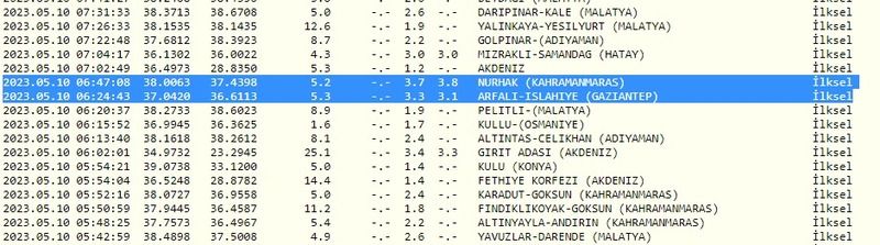 Gaziantep’te depremsiz gün yok: Bu kez İslahiye sallandı! İşte 10 Mayıs 2023 Gaziantep ve çevresindeki son depremler 1