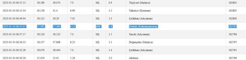 Gaziantep’te depremsiz gün yok: Bu kez İslahiye sallandı! İşte 10 Mayıs 2023 Gaziantep ve çevresindeki son depremler 3