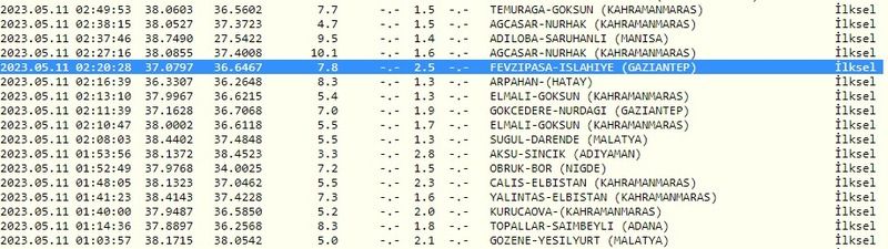 Her bir sallantı endişeyi büyütüyor: Gaziantep’te depremler devam ediyor! İşte 11 Mayıs 2023 Gaziantep ve çevresindeki son depremler 1