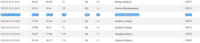 Her bir sallantı endişeyi büyütüyor: Gaziantep’te depremler devam ediyor! İşte 11 Mayıs 2023 Gaziantep ve çevresindeki son depremler 3