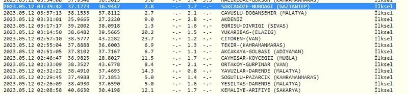 Gaziantep’te depremsiz gün yok! Kandilli Rasathanesi ile AFAD duyurdu! İşte 12 Mayıs 2023 Gaziantep ve çevresindeki son depremler 2