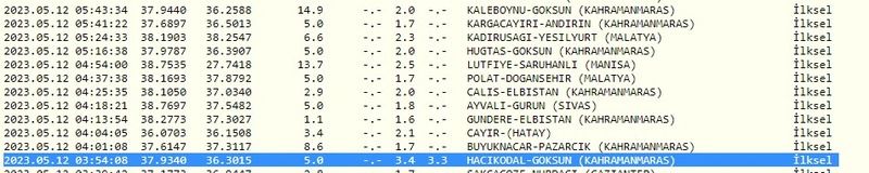 Gaziantep’te depremsiz gün yok! Kandilli Rasathanesi ile AFAD duyurdu! İşte 12 Mayıs 2023 Gaziantep ve çevresindeki son depremler 3