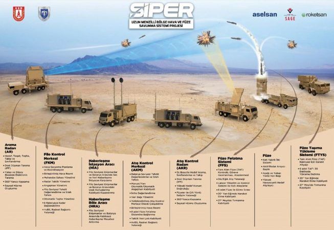 Türkiye, Kritik Eşiği Aştı! SİPER ve Tayfun Füzeleriyle Müthiş Bir Savunma Gücü Elinde! 2