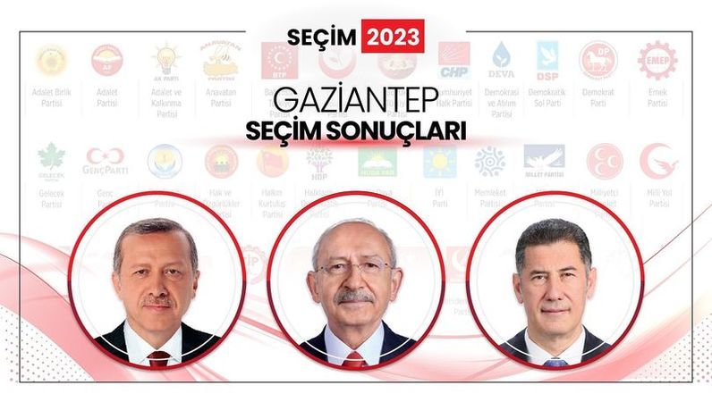 Gaziantep ilk turda kararını verdi! Gaziantep’te milletvekili sayıları ne? 2023 Gaziantep cumhurbaşkanlığı ve milletvekili seçim sonuçları... 4