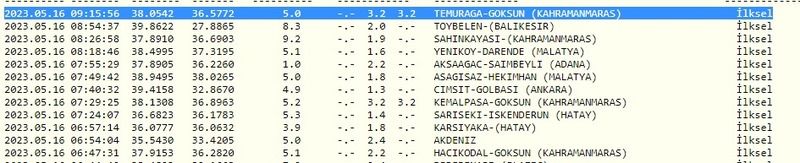 Depremler hala etkisini sürdürüyor! Kandilli Rasathanesi ile AFAD paylaştı! İşte 16 Mayıs 2023 Gaziantep ve çevresindeki son depremler 1