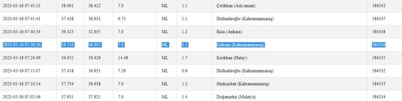 Depremler hala etkisini sürdürüyor! Kandilli Rasathanesi ile AFAD paylaştı! İşte 16 Mayıs 2023 Gaziantep ve çevresindeki son depremler 3