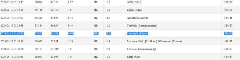 Gaziantep güne yine depremle uyandı! Sarsıntılar son bulmuyor! İşte 17 Mayıs 2023 Gaziantep ve çevresindeki son depremler 1