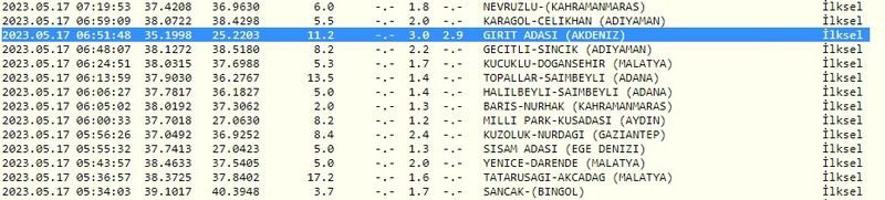 Gaziantep güne yine depremle uyandı! Sarsıntılar son bulmuyor! İşte 17 Mayıs 2023 Gaziantep ve çevresindeki son depremler 3