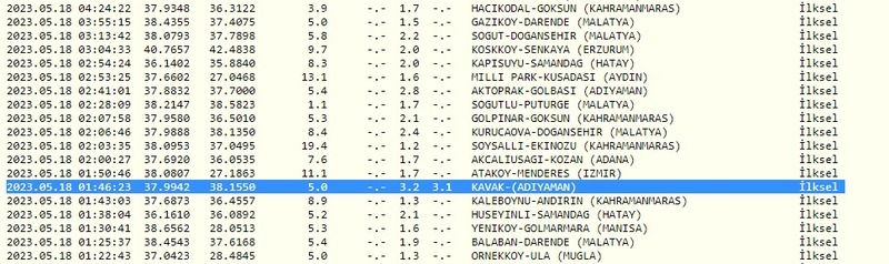 Depremsiz gün geçmiyor: Gaziantep yine beşik gibi sallandı! İşte 18 Mayıs 2023 Gaziantep ve çevresindeki son depremler 1