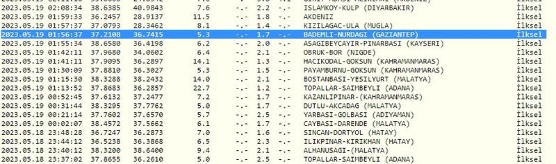 Hem gece hem sabah deprem oldu! Kandilli Rasathanesi ile AFAD uyardı! İşte 19 Mayıs 2023 Gaziantep ve çevresindeki son depremler 1