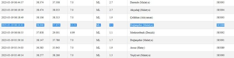 Hem gece hem sabah deprem oldu! Kandilli Rasathanesi ile AFAD uyardı! İşte 19 Mayıs 2023 Gaziantep ve çevresindeki son depremler 3