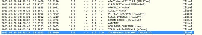 Sadece 20 saniye arayla iki deprem oldu: Gaziantep peş peşe sallandı! İşte 20 Mayıs 2023 Gaziantep ve çevresindeki son depremler 3