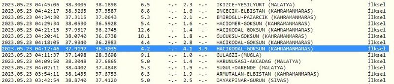 Önce 3.7; sonra 4.1 büyüklüğünde sallandı! Depremler korkutmaya devam ediyor! İşte 23 Mayıs 2023 Gaziantep ve çevresindeki son depremler 3