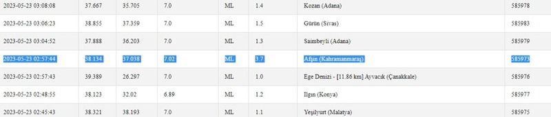 Önce 3.7; sonra 4.1 büyüklüğünde sallandı! Depremler korkutmaya devam ediyor! İşte 23 Mayıs 2023 Gaziantep ve çevresindeki son depremler 1