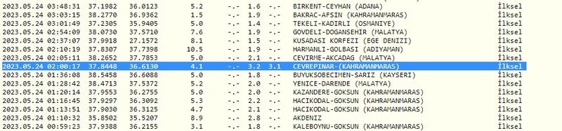 Gaziantep ilk kez sakin bir güne uyandı! Çevresinde depremler devam ediyor! İşte 24 Mayıs 2023 Gaziantep ve çevresindeki son depremler 2