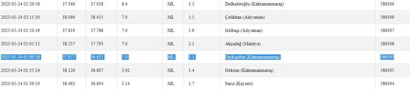 Gaziantep ilk kez sakin bir güne uyandı! Çevresinde depremler devam ediyor! İşte 24 Mayıs 2023 Gaziantep ve çevresindeki son depremler 3