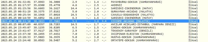 Gaziantepliler güne depremle başladı! Kandilli Rasathanesi ile AFAD ölçtü! İşte 25 Mayıs 2023 Gaziantep ve çevresindeki son depremler 3