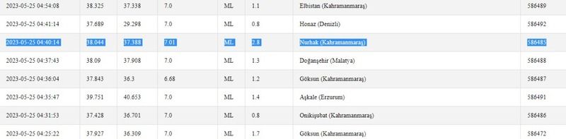 Gaziantepliler güne depremle başladı! Kandilli Rasathanesi ile AFAD ölçtü! İşte 25 Mayıs 2023 Gaziantep ve çevresindeki son depremler 1