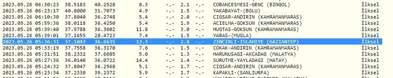 Gaziantepliler aman dikkat: Sadece 20 dakika arayla iki ayrı deprem meydana geldi! İşte 26 Mayıs 2023 Gaziantep ve çevresindeki son depremler 2