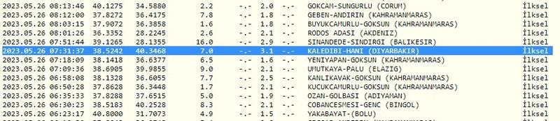 Gaziantepliler aman dikkat: Sadece 20 dakika arayla iki ayrı deprem meydana geldi! İşte 26 Mayıs 2023 Gaziantep ve çevresindeki son depremler 3