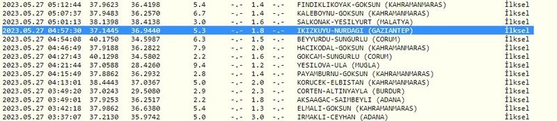 Önce Gaziantep’te, sonra Malatya’da peş peşe deprem oldu! İşte 27 Mayıs 2023 Gaziantep ve çevresindeki son depremler 2