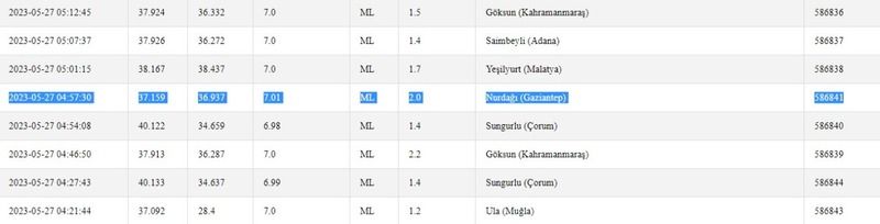 Önce Gaziantep’te, sonra Malatya’da peş peşe deprem oldu! İşte 27 Mayıs 2023 Gaziantep ve çevresindeki son depremler 1