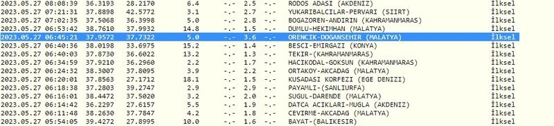 Önce Gaziantep’te, sonra Malatya’da peş peşe deprem oldu! İşte 27 Mayıs 2023 Gaziantep ve çevresindeki son depremler 3