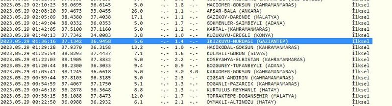 Yeni hafta depremler ile başladı! Gaziantep çevresi yine hareketlendi! İşte 29 Mayıs 2023 Gaziantep ve çevresindeki son depremler 3